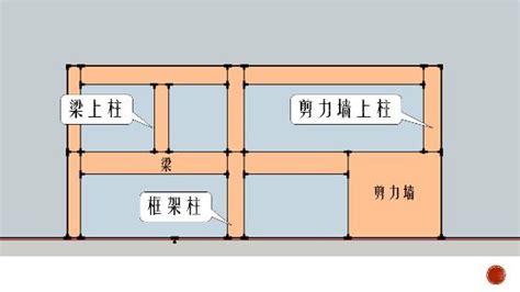 樑上柱|樑